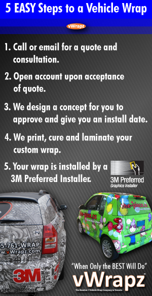 5 Easy steps to ordering a vehicle wrap at vWrapz custom vehicle wraps Toronto